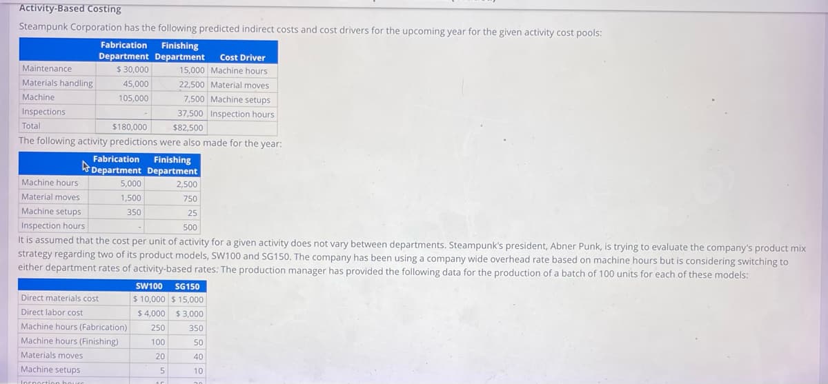 Activity-Based Costing
Steampunk Corporation has the following predicted indirect costs and cost drivers for the upcoming year for the given activity cost pools:
Fabrication
Finishing
Department Department Cost Driver
$ 30,000
15,000 Machine hours
22,500 Material moves
45,000
105,000
7,500 Machine setups
37,500 Inspection hours
Total
$180,000
$82,500
The following activity predictions were also made for the year:
Maintenance
Materials handling
Machine
Inspections
Fabrication Finishing
Department Department
5,000
2,500
1,500
750
25
500
It is assumed that the cost per unit of activity for a given activity does not vary between departments. Steampunk's president, Abner Punk, is trying to evaluate the company's product mix
strategy regarding two of its product models, SW100 and SG150. The company has been using a company wide overhead rate based on machine hours but is considering switching to
either department rates of activity-based rates: The production manager has provided the following data for the production of a batch of 100 units for each of these models:
Machine hours
Material moves
Machine setups
Inspection hours
350
Direct materials cost
Direct labor cost
Machine hours (Fabrication)
Machine hours (Finishing)
Materials moves
Machine setups
Inspection hours
SW100 SG150
$10,000 $15,000
$4,000 $3,000
350
50
40
10
20
250
100
20
5
15