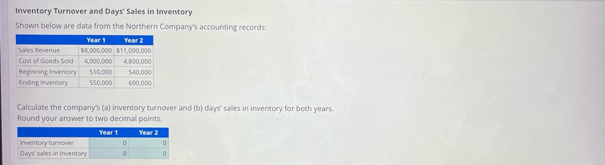 Inventory Turnover and Days' Sales in Inventory
Shown below are data from the Northern Company's accounting records:
Year 2
Year 1
$8,000,000 $11,000,000
4,000,000 4,800,000
510,000
540,000
550,000
600,000
Sales Revenue
Cost of Goods Sold
Beginning Inventory
Ending Inventory
Calculate the company's (a) inventory turnover and (b) days' sales in inventory for both years.
Round your answer to two decimal points.
Year 1
Year 2
Inventory turnover
Days' sales in inventory
0
0
0
0