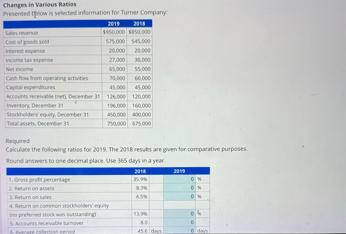 Changes in Various Ratios
Presented below is selected information for Turner Company:
Sales revenue
Cost of goods sold
Interest expense
Income tax expense
Net income
Cash flow from operating activities
Capital expenditures
Accounts receivable (net), December 31
Inventory, December 31
Stockholders' equity, December 31
Total assets, December 31
2019
2018
$950,000 $850,000
575,000 545,000
20,000
20,000
27,000
30,000
65,000
55,000
70,000
60,000
45,000
45,000
126,000 120,000
196,000 160,000
450,000 400,000
750,000
675,000
Required
Calculate the following ratios for 2019. The 2018 results are given for comparative purposes.
Round answers to one decimal place. Use 365 days in a year.
2018
35.9%
8.3%
6.5%
1. Gross profit percentage
2. Return on assets
3. Return on sales
4. Return on common stockholders' equity
(no preferred stock was outstanding)
5. Accounts receivable turnover
6. Average collection period
13.9%
8.0
45.6 days
2019
0 %
0 %
0 %
0 %
0
0 days