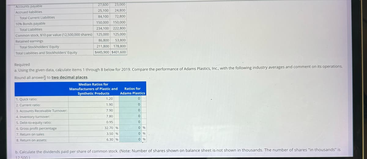 Accounts payable
Accrued liabilities
Total Current Liabilities
10% Bonds payable
Total Liabilities
Common stock, $10 par value (12,500,000 shares) 125,000
Retained earnings
Total Stockholders' Equity
Total Liabilities and Stockholders' Equity
27,600 23,000
25,100 24,800
84,100 72,800
150,000 150,000
234,100 222,800
125,000
86,800 53,800
211,800
178,800
$445,900 $401,600
Required
a. Using the given data, calculate items 1 through 8 below for 2019. Compare the performance of Adams Plastics, Inc., with the following industry averages and comment on its operations.
Round all answer to two decimal places.
1. Quick ratio:
2. Current ratio:
3. Accounts Receivable Turnover:
4. Inventory turnover:
5. Debt-to-equity ratio:
6. Gross profit percentage
7. Return on sales
8. Return on assets:
Median Ratios for
Manufacturers of Plastic and
Synthetic Products
1.20
1.90
7.90
7,80
0.95
32.70 %
3.50 %
6.30 %
Ratios for
Adams Plastics
0
0
0
0
0
0 %
0%
0 %
b. Calculate the dividends paid per share of common stock. (Note: Number of shares shown on balance sheet is not shown in thousands. The number of shares "in thousands" is
12.500)