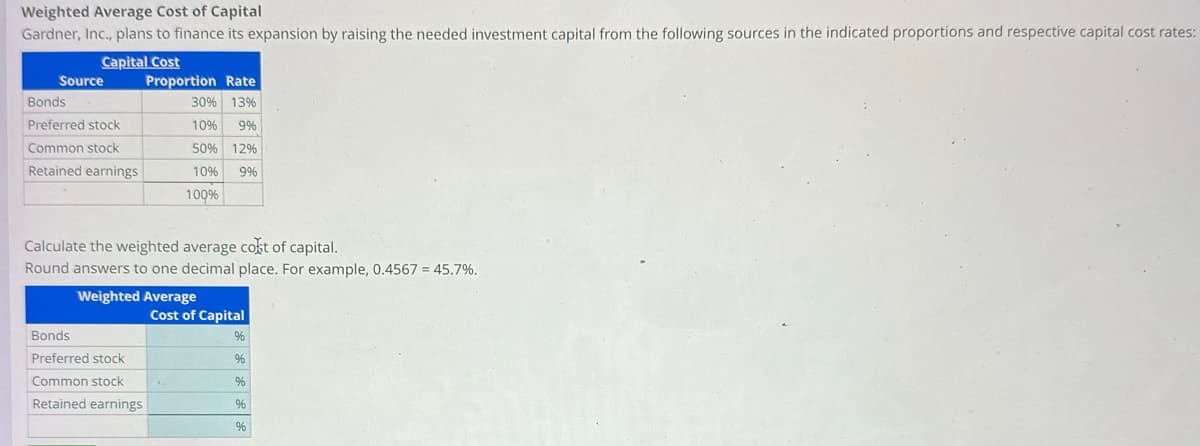 Weighted Average Cost of Capital
Gardner, Inc., plans to finance its expansion by raising the needed investment capital from the following sources in the indicated proportions and respective capital cost rates:
Capital Cost
Source
Bonds
Preferred stock
Common stock
Retained earnings
Proportion Rate
30% 13%
10% 9%
50% 12%
10% 9%
100%
Calculate the weighted average cost of capital.
Round answers to one decimal place. For example, 0.4567= 45.7%.
Bonds
Preferred stock
Common stock
Retained earnings
Weighted Average
Cost of Capital
%
%
%
%
%