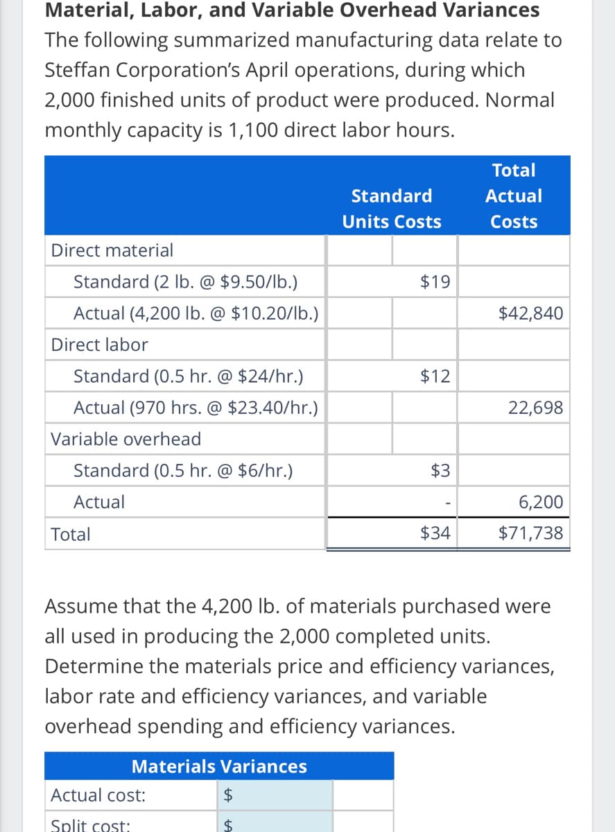 Material, Labor, and Variable Overhead Variances
The following summarized manufacturing data relate to
Steffan Corporation's April operations, during which
2,000 finished units of product were produced. Normal
monthly capacity is 1,100 direct labor hours.
Direct material
Standard (2 lb. @ $9.50/lb.)
Actual (4,200 lb. @ $10.20/lb.)
Direct labor
Standard (0.5 hr. @ $24/hr.)
Actual (970 hrs. @ $23.40/hr.)
Variable overhead
Standard (0.5 hr. @ $6/hr.)
Actual
Total
Actual cost:
Split cost:
Standard
Units Costs
$
$
$19
$12
$3
$34
Total
Actual
Costs
$42,840
22,698
Assume that the 4,200 lb. of materials purchased were
all used in producing the 2,000 completed units.
Determine the materials price and efficiency variances,
labor rate and efficiency variances, and variable
overhead spending and efficiency variances.
Materials Variances
6,200
$71,738