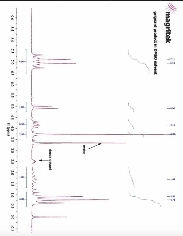 in
-7.11
6.93
in
-4.90
-4.15
2.95
1.06-
-1.69
-0.92
-0.78
magritek
grignard product in DMSO solvent
water
dmso solvent
3.5
4.0
fl (ppm)
9.0
8.5
8.0
7.5
7.0
6.5
6.0
5.5
5.0
4.5
3.0
2.5
2.0
1.5
1.0
0.5
0.0
-0.5
