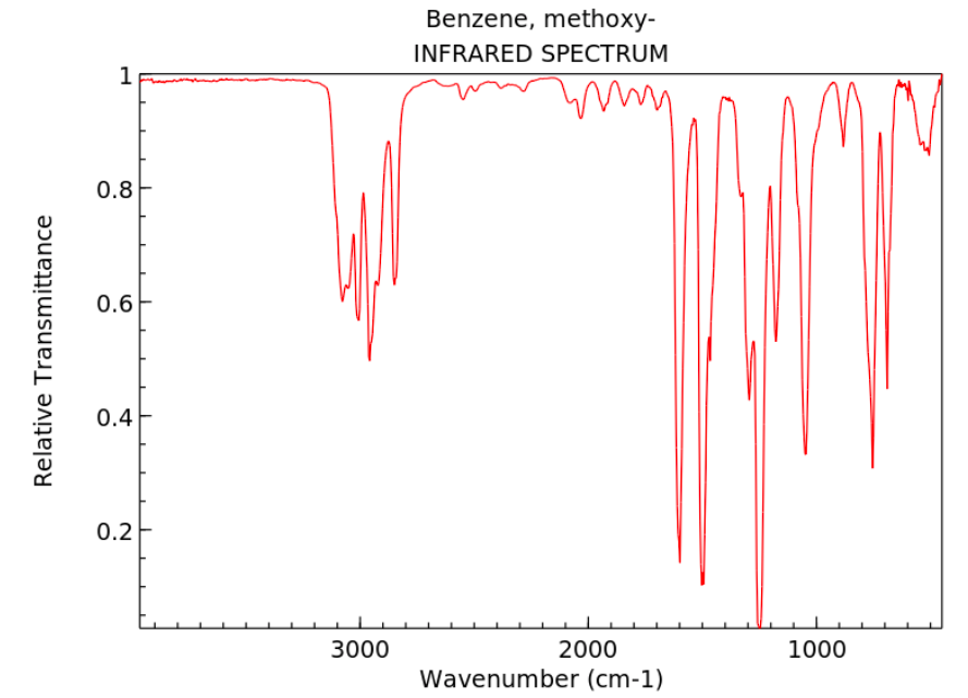 Benzene, methoxy-
INFRARED SPECTRUM
1
0.8
0.6
0.4
0.2
3000
2000
1000
Wavenumber (cm-1)
Relative Transmittance
