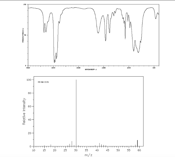 4000
3000
2000
1500
1000
S10
HAVENUMBERIl
100 -
MS-NA-2191
80
20 -
10
15
20
25
30
35
40
45
50
55
60
m/z
Relative Intensity
유
