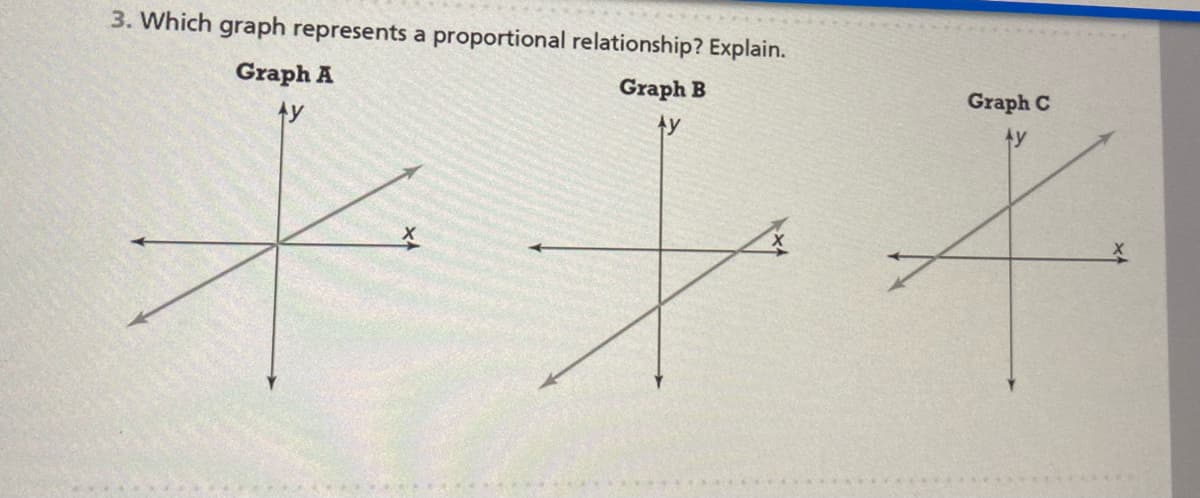 3. Which graph represents a proportional relationship? Explain.
Graph A
Graph B
Graph C
ty
fy
Ay
