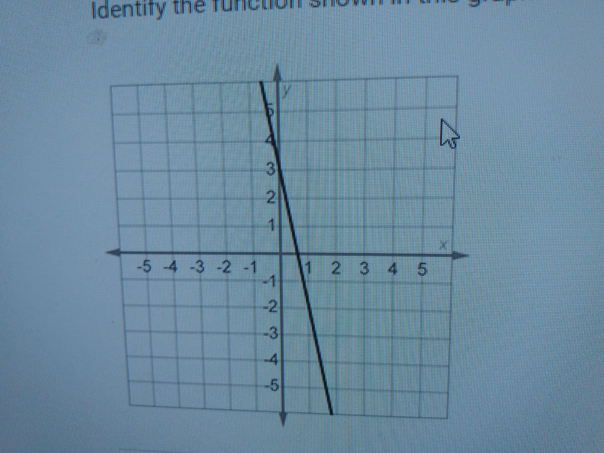 Identity the fUR
2)
-5 -4 -3 -2-1
-1
2 3 4 5
-2,
-3
-4
-5
