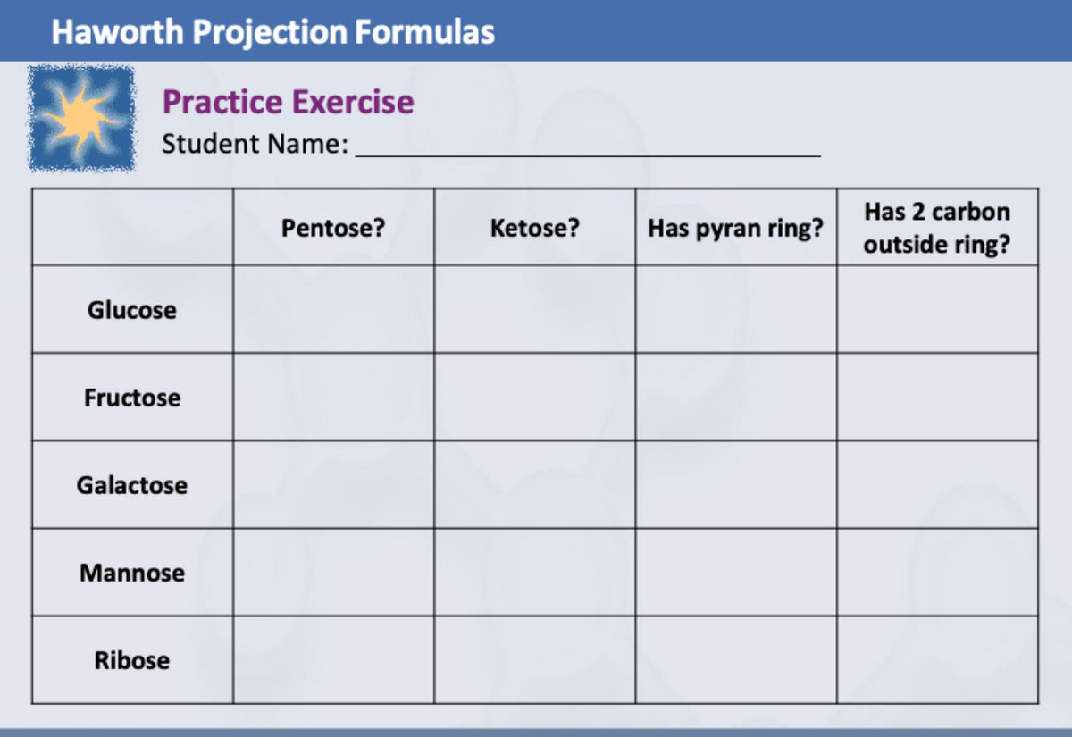 Haworth Projection Formulas
Practice Exercise
Student Name:
Has 2 carbon
Pentose?
Ketose?
Has pyran ring?
outside ring?
Glucose
Fructose
Galactose
Mannose
Ribose
