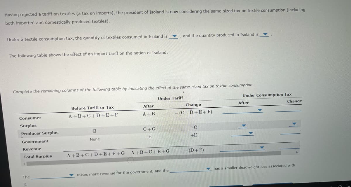 Having rejected a tariff on textiles (a tax on imports), the president of Isoland is now considering the same-sized tax on textile consumption (including
both imported and domestically produced textiles).
Under a textile consumption tax, the quantity of textiles consumed in Isoland is
and the quantity produced in Isoland is
The following table shows the effect of an import tariff on the nation of Isoland.
Complete the remaining columns of the following table by indicating the effect of the same-sized tax on textile consumption.
Under Tariff
Under Consumption Tax
Before Tariff or Tax
After
Change
After
Change
Consumer
A +B+C+D+E+F
A +B
- (C+D+E+F)
Surplus
Producer Surplus
G
C+G
+C
E
+E
Government
None
Revenue
A +B+C+D+E+F+G
A +B+C+E+G
-(D+F)
Total Surplus
has a smaller deadweight loss associated with
The
v raises more revenue for the government, and the
it.
