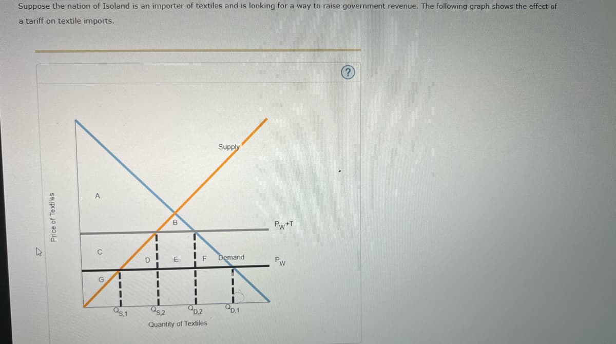 Suppose the nation of Isoland is an importer of textiles and is looking for a way to raise government revenue. The following graph shows the effect of
a tariff on textile imports.
Supply
Pw+T
F
Demand
Pw
Os 1
Os2
O.1
Quantity of Textiles
Price of Textiles
