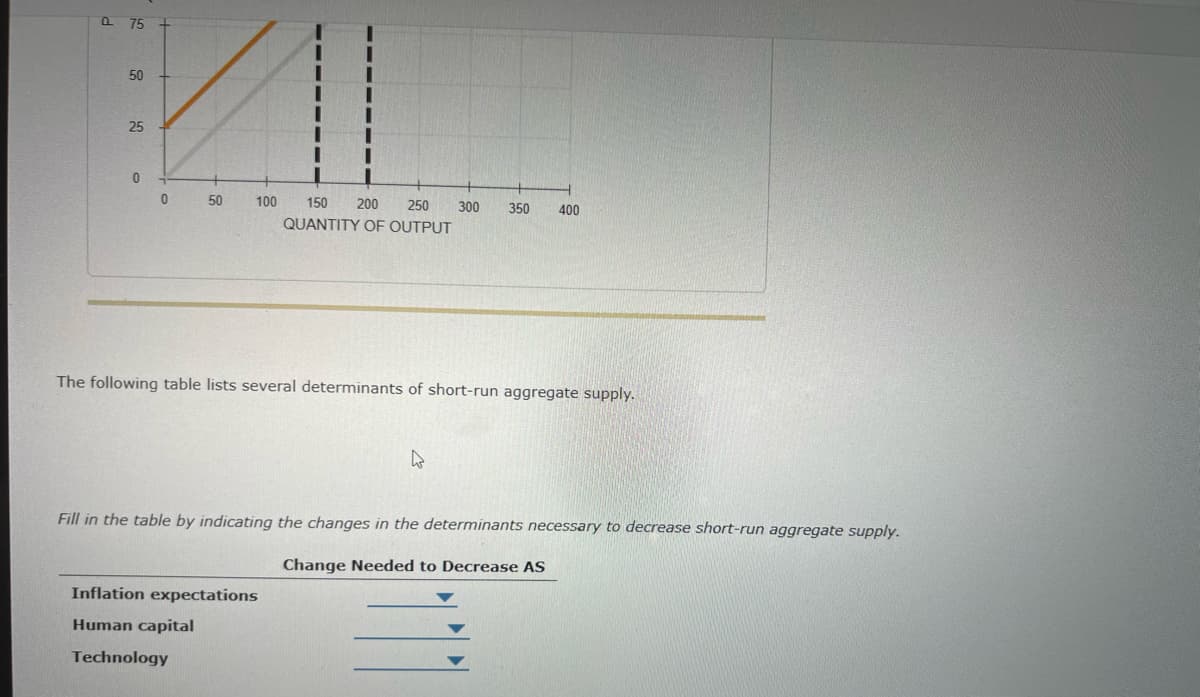 Q75
50
25
0
0
50 100 150 200 250 300 350 400
QUANTITY OF OUTPUT
The following table lists several determinants of short-run aggregate supply.
Fill in the table by indicating the changes in the determinants necessary to decrease short-run aggregate supply.
Change Needed to Decrease AS
Inflation expectations
Human capital
Technology