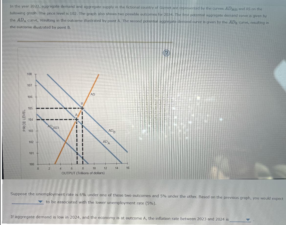 # Analysis of Aggregate Demand and Aggregate Supply in Gizmet (2023-2024)

In the year 2023, aggregate demand and aggregate supply in the fictional country of Gizmet are represented by the curves \(AD_{2023}\) and AS on the following graph. The price level is 102. The graph also shows two possible outcomes for 2024. The first potential aggregate demand curve is given by the \(AD_A\) curve, resulting in the outcome illustrated by point A. The second potential aggregate demand curve is given by the \(AD_B\) curve, resulting in the outcome illustrated by point B.

## Graph Explanation:
![AD-AS Graph](image.jpg)

The graph consists of:
- The vertical axis labeled "PRICE LEVEL" ranging from 101 to 108.
- The horizontal axis is labeled "OUTPUT (Trillions of dollars)" ranging from 0 to 16.
- The aggregate supply curve (AS) is plotted as a positively sloped line.
- The aggregate demand curve for 2023 (\(AD_{2023}\)) is a negatively sloped line intersecting the AS curve at a price level of 102 and an output level of approximately 6 trillion dollars (Point (6, 102)).
- Two potential aggregate demand curves for 2024, \(AD_A\) and \(AD_B\), both negatively sloped, are also displayed.
  - \(AD_A\) intersects the AS curve at a price level of 104 and an output level of approximately 7 trillion dollars (Point A (7, 104)).
  - \(AD_B\) intersects the AS curve at a higher price level of 106 and an output level of approximately 8 trillion dollars (Point B (8, 106)).

## Analysis Questions:
1. Suppose the unemployment rate is 6% under one of these two outcomes and 5% under the other. Based on the previous graph, you would expect:
   - The \(AD_B\) scenario, depicted by point B with a higher output, is likely associated with the lower unemployment rate (5%).
2. If aggregate demand is low in 2024 and the economy is at outcome A, the inflation rate between 2023 and 2024 is:
   - Relatively moderate. Inflation is the increase in the price level from 102 (2023) to 104 (2024), which is an inflation rate of approximately 1.