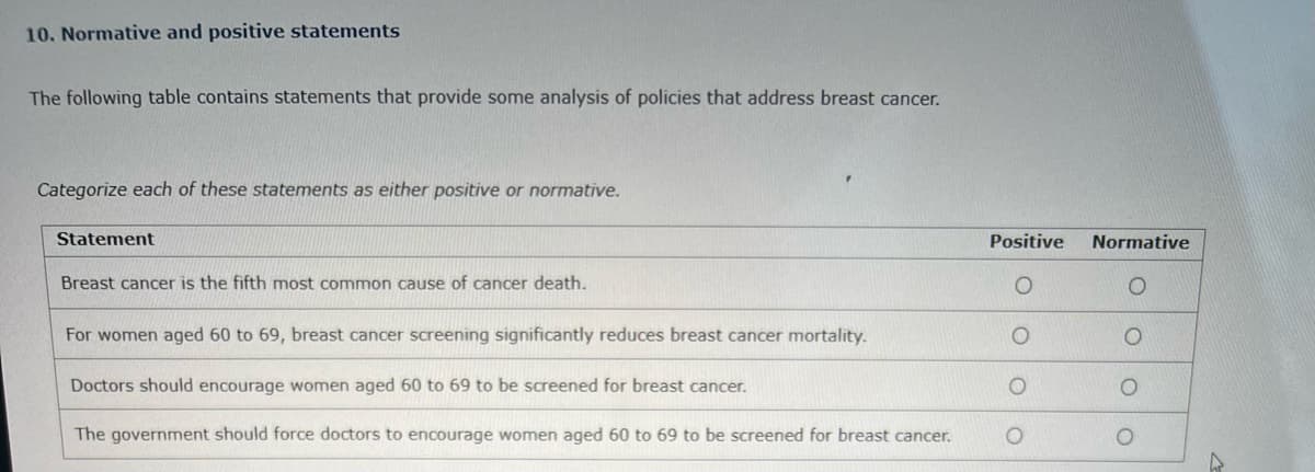 10. Normative and positive statements
The following table contains statements that provide some analysis of policies that address breast cancer.
Categorize each of these statements as either positive or normative.
Statement
Breast cancer is the fifth most common cause of cancer death.
For women aged 60 to 69, breast cancer screening significantly reduces breast cancer mortality.
Doctors should encourage women aged 60 to 69 to be screened for breast cancer.
The government should force doctors to encourage women aged 60 to 69 to be screened for breast cancer.
Positive
O
O
O
Normative
O
O
O