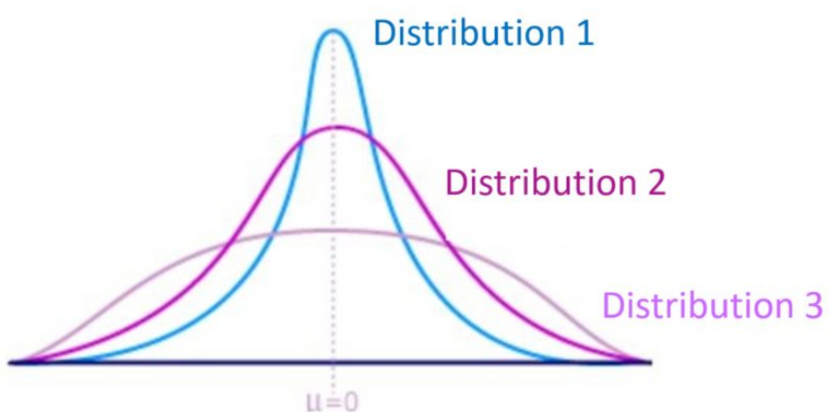 Distribution 1
Distribution 2
Distribution 3
LL=0
