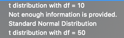 t distribution with df = 10
Not enough information is provided.
Standard Normal Distribution
t distribution with df = 50
