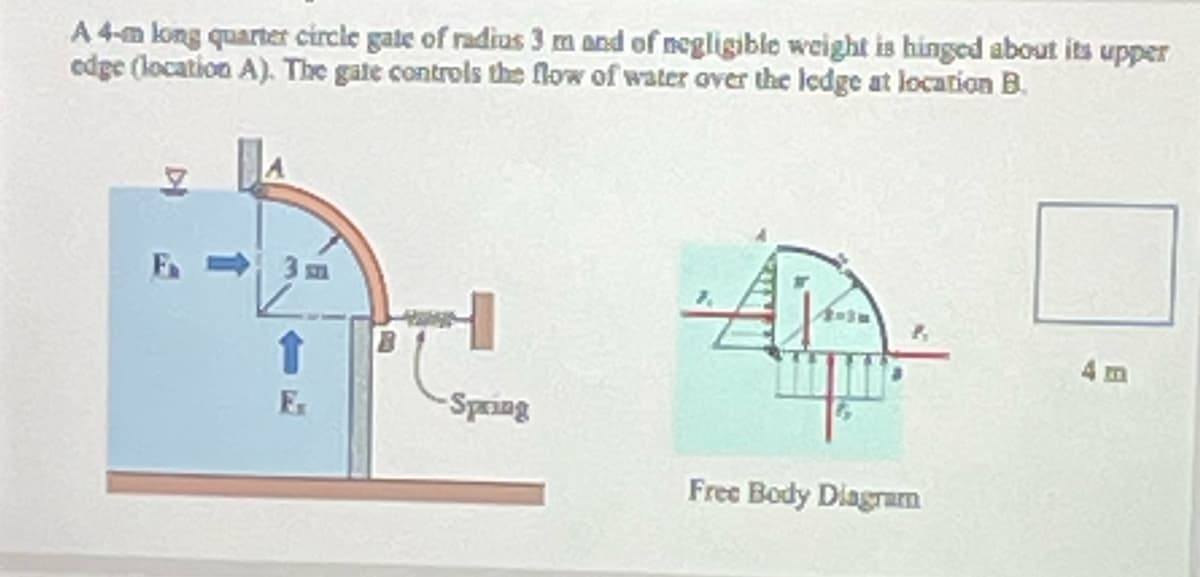 A 4-m long quarter circle gate of radius 3 m and of negligible weight is hinged about its upper
edge (location A). The gate controls the flow of water over the ledge at location B.
모
↑
Ex
-Spring
AT
Free Body Diagram