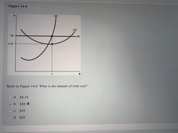 Figure 14-6
$5
a. $4.14
. b. $20 x
ATC
Refer to Figure 14-6. What is the amount of total cost?
C. $35
d. $29
MR