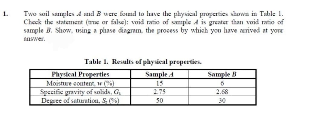 1.
Two soil samples A and B were found to have the physical properties shown in Table 1.
Check the statement (true or false): void ratio of sample A is greater than void ratio of
sample B. Show, using a phase diagram, the process by which you have arrived at your
answer.
Table 1. Results of physical properties.
Sample A
15
2.75
50
Physical Properties
Moisture content, w (%)
Specific gravity of solids, Gs
Degree of saturation, St (%)
Sample B
6
2.68
30