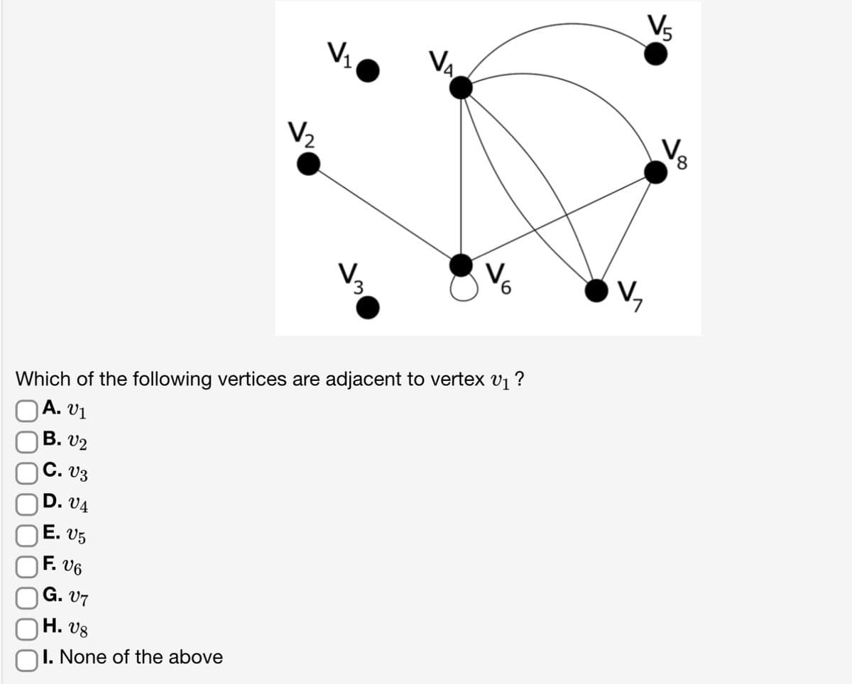 C. V3
V₂
D. V4
E. V5
F. 06
G. 07
H. V8
I. None of the above
V₁
3
V₁
Which of the following vertices are adjacent to vertex v₁ ?
OA. V1
B. U2
V
V₂
8