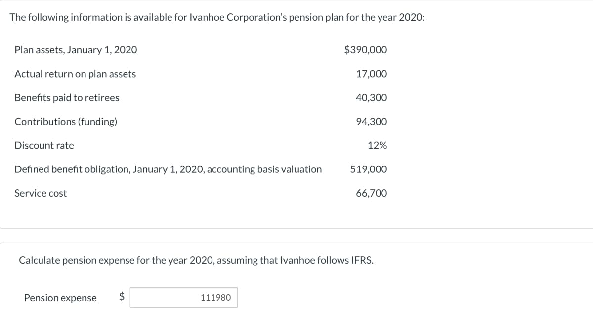 The following information is available for Ivanhoe Corporation's pension plan for the year 2020:
Plan assets, January 1, 2020
$390,000
Actual return on plan assets
17,000
Benefits paid to retirees
40,300
Contributions (funding)
94,300
Discount rate
12%
Defined benefit obligation, January 1, 2020, accounting basis valuation
519,000
Service cost
66,700
Calculate pension expense for the year 2020, assuming that Ivanhoe follows IFRS.
Pension expense
2$
111980
