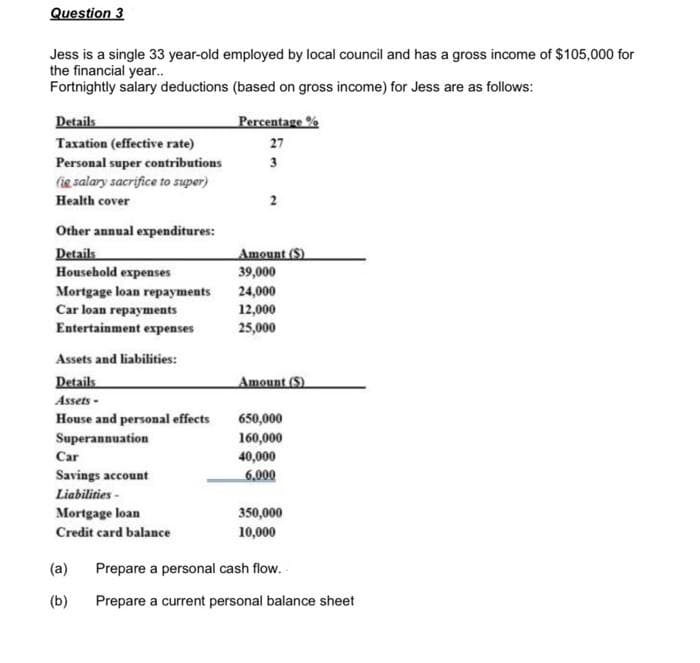 Question 3
Jess is a single 33 year-old employed by local council and has a gross income of $105,000 for
the financial yea.
Fortnightly salary deductions (based on gross income) for Jess are as follows:
Details
Percentage %
Taxation (effective rate)
27
Personal super contributions
3
(ig salary sacrifice to super)
Health cover
Other annual expenditures:
Details
Household expenses
Mortgage loan rераутеnts
Car loan repayments
Entertainment expenses
Amount (S)
39,000
24,000
12,000
25,000
Assets and liabilities:
Details
Amount (S)
Assets -
House and personal effects
650,000
Superannuation
Car
160,000
40,000
Savings account
6,000
Liabilities -
Mortgage loan
350,000
Credit card balance
10,000
(a)
Prepare a personal cash flow. -
(b)
Prepare a current personal balance sheet
