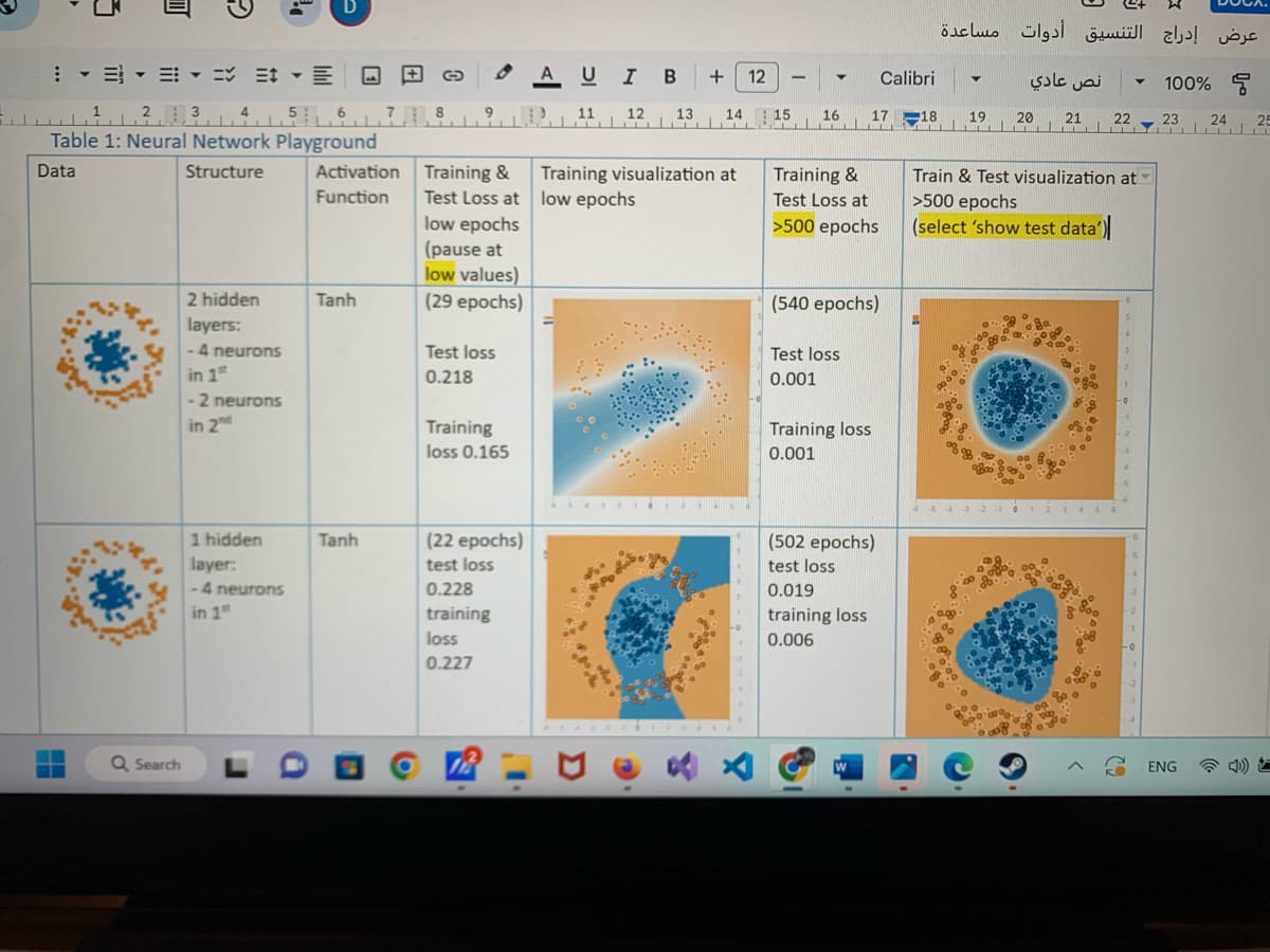 1
2.3
Table 1: Neural Network Playground
Data
Structure
****
Q Search
2 hidden
layers:
- 4 neurons
in 15
-2 neurons
in 2nd
1 hidden
layer:
-4 neurons
in 1st
Activation
Function
Tanh
Tanh
8
9
Training &
Test Loss at
low epochs
(pause at
low values)
(29 epochs)
Test loss
0.218
• A U I
Training
loss 0.165
loss
0.227
(22 epochs)
test loss
0.228
training
B
11 12 13
qo'y
+ 12
14 15
n
Training visualization at
low epochs
16
Training &
Test Loss at
>500 epochs
Test loss
0.001
(540 epochs)
Training loss
0.001
Calibri
17
(502 epochs)
test loss
0.019
training loss
0.006
18
عرض إدراج التنسيق أدوات مساعدة
نص عادي
19 20 21
24
22
Y
Train & Test visualization at
>500 epochs
(select 'show test data')
100%
23
ENG
24
25