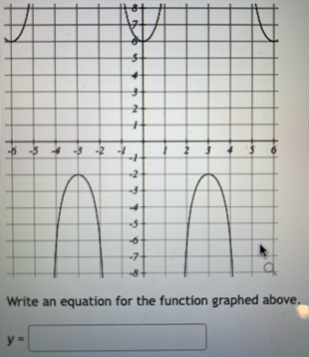 -7-
Write an equation for the function graphed above.
y
