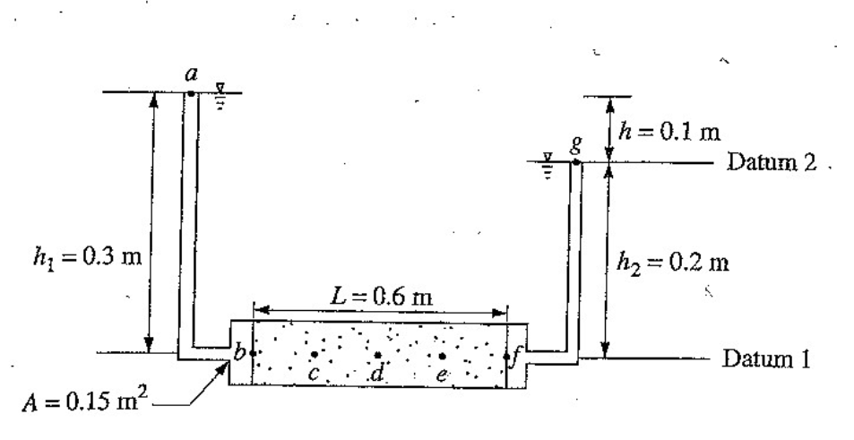 h₁ = 0.3 m
2
A = 0.15 m².
a
L=0.6 m
d
SID
80
g
h = 0.1 m
|h₂ = 0.2 m
Datum 2
Datum 1