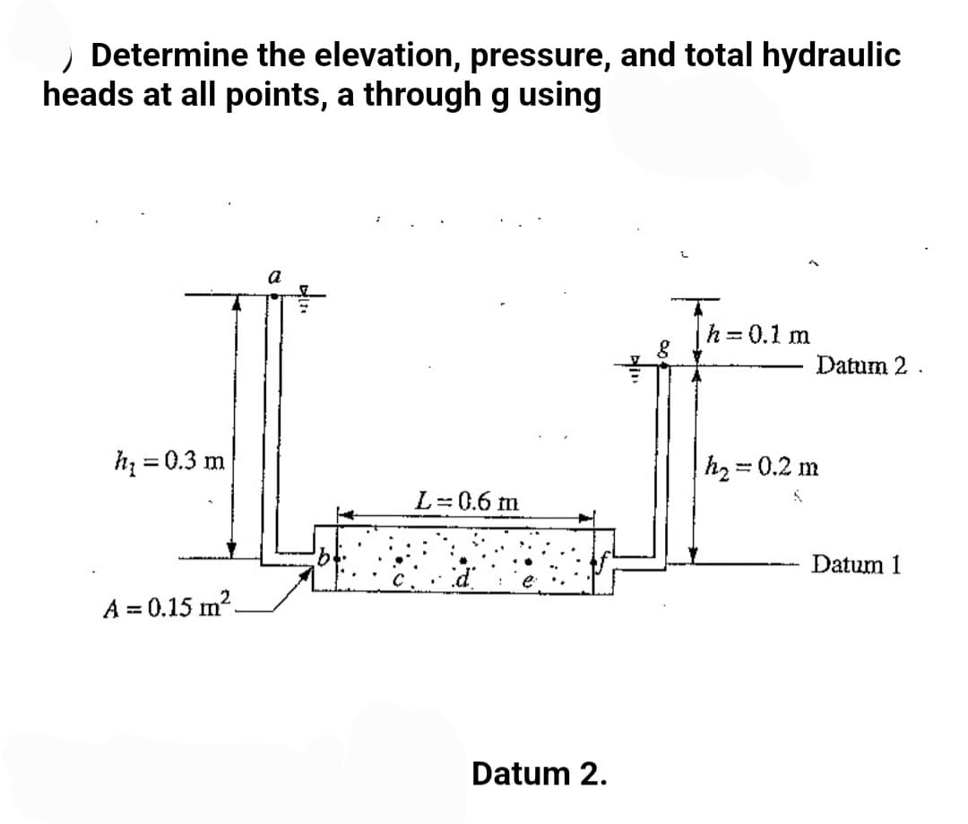 ) Determine the elevation, pressure, and total hydraulic
heads at all points, a through g using
h = 0.1 m
Datum 2
h = 0.3 m
h2 = 0.2 m
%3D
L=0.6 m
Datum 1
A = 0.15 m2.
Datum 2.
