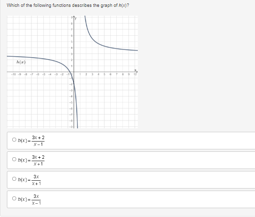 **Question:**
Which of the following functions describes the graph of \(h(x)\)?

**Image Description:**
The given image depicts a graph with two axes: the x-axis (horizontal) and the y-axis (vertical). The graph features two asymptotes: a vertical asymptote close to \(x = 1\) and a horizontal asymptote close to \(y = 3\). Additionally, the graph depicted is a hyperbola, revealing that the function is rational. 

**Options:**
1. \[
h(x) = \frac{3x + 2}{x - 1}
\]
2. \[
h(x) = \frac{3x + 2}{x + 1}
\]
3. \[
h(x) = \frac{3x}{x + 1}
\]
4. \[
h(x) = \frac{3x}{x - 1}
\]