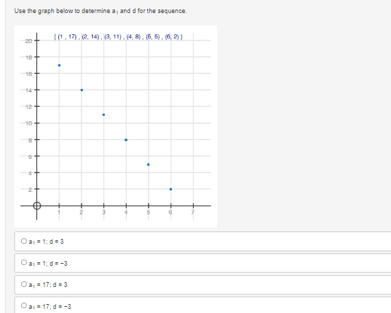 ### Determining the First Term \(a_1\) and Common Difference \(d\) of the Sequence

#### Introduction
The task is to use the provided graph to identify the first term \(a_1\) and the common difference \(d\) for an arithmetic sequence.

#### Graph Analysis
The graph plots a set of points:
- \( (1, 17) \)
- \( (2, 14) \)
- \( (3, 11) \)
- \( (4, 8) \)
- \( (5, 5) \)
- \( (6, 2) \)

Each point suggests the term in the sequence at a specific position \(n\).

#### Sequence Patterns
Depending on the coordinates of each point:
- The first point is at \( (1, 17) \), suggesting \( a_1 = 17 \).
- The second point is at \( (2, 14) \), giving \( a_2 = 14 \) and suggesting the common difference \(d\).

To find \(d\), calculate the difference between any two successive terms:
\[ d = 14 - 17 = -3 \]

The subsequent points confirm this common difference \(d\).
- \( (3, 11) \): \( 11 - 14 = -3 \)
- \( (4, 8) \): \( 8 - 11 = -3 \)
- And so on.

#### Conclusion
Thus, the first term \(a_1\) is 17 and the common difference \(d\) is -3.

#### Multiple Choice Question
Choose the correct values for \(a_1\) and \(d\) from the options provided:
- \(a_1 = 1; d = 3\)
- \(a_1 = 1; d = -3\)
- \(a_1 = 17; d = 3\)
- **\(a_1 = 17; d = -3\)** (Correct Answer)

This analysis helps in understanding how to determine the first term and the common difference of an arithmetic sequence using a graph.