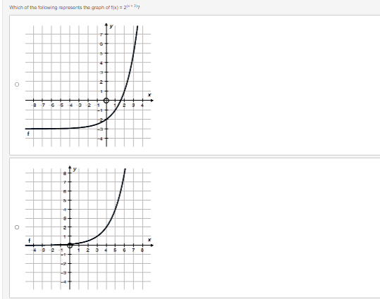 Which of the following represents the graph of f(x) = 2x2ling
4
J
f
4
4-
1