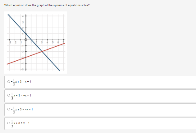 Which equation does the graph of the systems of equations solve?
0--x+3=x-1
Ox-3=-x+1
0-1x+3=-x-1
Ox+3=x-1