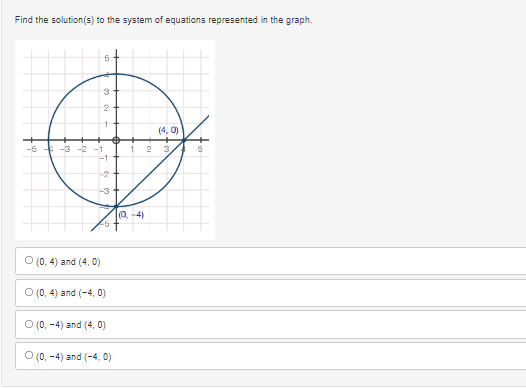 ### Solving Systems of Equations with Graphs

#### Task:
Find the solution(s) to the system of equations represented in the graph.

#### Graph Analysis:
The graph provided illustrates the intersection points of a circle and a line on the Cartesian plane. 

- **Circle:** The circle has a center at the origin \((0, 0)\) and a radius of 5 (indicated by the points on the circle at \((5,0)\) and \((0,5)\)).
- **Line:** The line intersects the circle at two points.

The points of intersection, highlighted on the graph, are:

- \((4, 0)\)
- \((0, -4)\)

#### Intersection Points:
To determine the solution(s) to the system of equations, identify the coordinates at the intersection points between the circle and the line. In this graph:

- The intersection points are \((4, 0)\) and \((0, -4)\).

#### Solution Options:
Select the correct pair of intersection points from the given choices:

- \(\circ\) \((0, 4)\) and \((4, 0)\)
- \(\circ\) \((0, 4)\) and \((-4, 0)\)
- \(\circ\) \((0, -4)\) and \((4, 0)\)
- \(\circ\) \((0, -4)\) and \((-4, 0)\)

Based on the analysis, the correct pair of points where the circle and the line intersect is:

- \(\circ\) \((0, -4)\) and \((4, 0)\)

This option correctly identifies the points of intersection on the graph.

Ensure you double-check the graph to confirm your answer matches the intersection points identified.