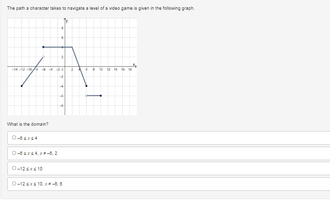 The path a character takes to navigate a level of a video game is given in the following graph.
-14-12-108-64-20 2 A
10 12 14 16 18
-2
What is the domain?
0-8sxs4
0-8sx≤ 4, x*-8, 2
0-12 ≤x≤ 10
0-12 ≤x≤ 10, x=-6, 6
13
3