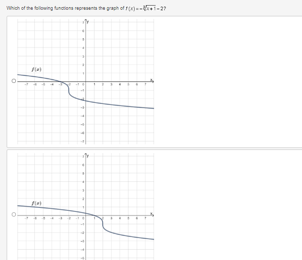 **Question:**

Which of the following functions represents the graph of \( f(x) = \sqrt[3]{x-1} - 2 \)?

**Graphs:**

*First Graph:*

The first graph depicts a function \( f(x) \) on a coordinate plane. The function appears as a curve with the following characteristics:
- It starts in the third quadrant, rising from the lower left.
- It approaches the y-axis as it rises.
- Once it reaches near the x-axis, it starts to descend gradually and enters the fourth quadrant.
- The curve is smooth and continuous through these quadrants.

*Second Graph:*

The second graph also depicts a function \( f(x) \) on a coordinate plane. This graph has the following features:
- It starts in the third quadrant and rises sharply as it approaches the y-axis.
- It reaches the x-axis and levels off, starting to descend gradually.
- The function moves into the fourth quadrant, continuing smoothly.

### Graph Analysis

Both graphs appear similar in nature, showing the general traits of a cube root function, which is modified by a horizontal shift (to the right by 1 unit) and a vertical shift (downward by 2 units). The correct graph will match the given function \( f(x) = \sqrt[3]{x-1} - 2 \).

To determine which graph accurately represents this function:
- Consider the transformations applied to the basic cube root function.
- The rightward shift by 1 unit and downward shift by 2 units result in:
  - The point (0, 0) of the standard cube root function \(\sqrt[3]{x} \) moving to (1, -2).

Check for this characteristic in the given options.

**Conclusion:**

Select the graph that precisely aligns with these transformations and the described behavior of the function.