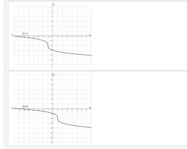 ### Graph Analysis for Educational Purposes

#### Graph Descriptions

**Top Graph:**
- The graph represents a function \( f(x) \).
- The x-axis ranges from -5 to 7.
- The y-axis ranges from -7 to 7.
- The function \( f(x) \) appears to be decreasing as \( x \) increases.
- Around \( x = -2 \), the function shows a sharp decrease in its slope, indicating a point of rapid change.
- Beyond \( x = -1 \), the function continues to decrease but at a lesser slope, gradually approaching a negative y-value.

**Bottom Graph:**
- Similar to the top graph, this graph also represents the function \( f(x) \).
- The ranges for both axes (x-axis: -5 to 7, y-axis: -7 to 7) are the same.
- The function’s behavior and general shape are identical to the top graph, indicating that they are likely the same function.

### Detailed Explanation

Both graphs depict the same function \( f(x) \) plotted over the same range for both the x and y axes. The function starts off relatively flat and close to the x-axis but quickly drops at \( x = -2 \), suggesting a critical point or a steep slope. Post \( x = -2 \), the function continues to decrease but more gradually.

These graphs serve as visual aids for understanding how functions behave—specifically, how they change their slope and direction as \( x \) varies. This type of visual representation is crucial for students learning about calculus and the behavior of differentiable functions.

In a classroom setting, instructors can use these graphs to:
- Discuss critical points and points of inflection.
- Explain the concept of decreasing functions.
- Show real-life applications of function behavior over different intervals.

Remember, interpreting graphs is essential for a deeper understanding of mathematics and its broader applications in various fields such as physics, engineering, and economics.