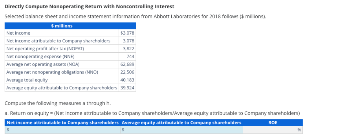 Directly Compute Nonoperating Return with Noncontrolling Interest
Selected balance sheet and income statement information from Abbott Laboratories for 2018 follows ($ millions).
$ millions
Net income
Net income attributable to Company shareholders
Net operating profit after tax (NOPAT)
Net nonoperating expense (NNE)
$3,078
3,078
3,822
744
Average net operating assets (NOA)
62,689
Average net nonoperating obligations (NNO)
22,506
Average total equity
40,183
Average equity attributable to Company shareholders 39,924
Compute the following measures a through h.
a. Return on equity = (Net income attributable to Company shareholders/Average equity attributable to Company shareholders)
Net income attributable to Company shareholders Average equity attributable to Company shareholders
ROE
%