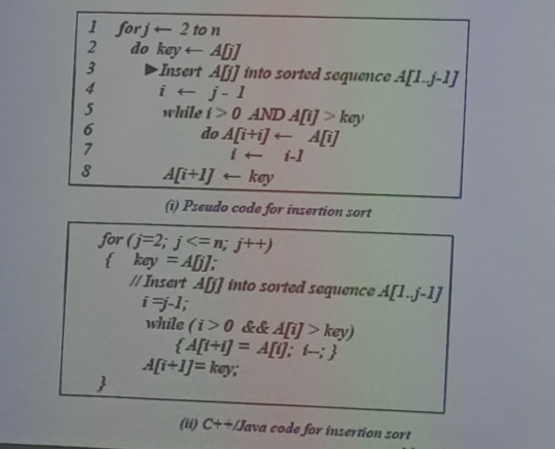 1 forj+ 2 ton
do key AG]
Insert A[] into sorted sequence A[I.j-1]
i + j-1
while i>0 AND A[i] > key
do A[iti] +
4
AI]
i+ i-1
%3D
A[i+1] key
(i) Pseudo code for insertion sort
for (j=2; j<=n; j++)
{ key = AG];
// Insert Al] into sorted sequence A[1.j-1]
%3D
while (i>0 && A[i] > key)
{A[t+1] = A[[]; k}
A[i+l]= key;
%3D
(it) C++/Java code for insertion sort
609
