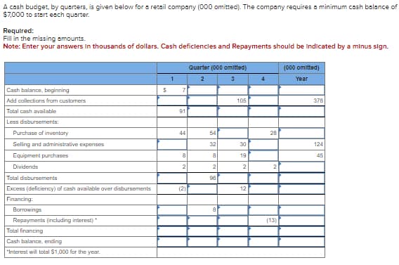 A cash budget, by quarters, is given below for a retail company (000 omitted). The company requires a minimum cash balance of
$7,000 to start each quarter.
Required:
Fill in the missing amounts.
Note: Enter your answers in thousands of dollars. Cash deficiencies and Repayments should be indicated by a minus sign.
Quarter (000 omitted)
4
(000 omitted)
Year
1
2
Cash balance, beginning
$
7
Add collections from customers
105
378
Total cash available
91
Less disbursements:
Purchase of inventory
44
54
28
Selling and administrative expenses
32
30
124
Equipment purchases
8
8
19
45
Dividends
2
2
2
2
Total disbursements
Excess (deficiency) of cash available over disbursements
96
(2)
12
Financing:
Borrowings
Repayments (including interest)
Total financing
Cash balance, ending
"Interest will total $1,000 for the year.
8
(13)