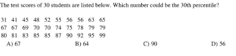 The test scores of 30 students are listed below. Which number could be the 30th percentile?
31 41 45 48 52 55 56 56 63 65
67 67 69 70 70 74 75 78 79 79
80 81 83 85 85 87 90 92 95 99
A) 67
B) 64
C) 90
D) 56
