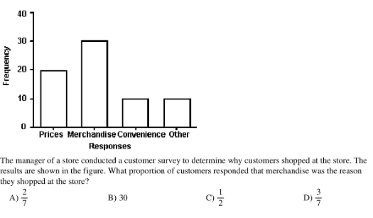 40
30
20
10
Prices Merchandise Convenience other
Responses
The manager of a store conducted a customer survey to determine why customers shopped at the store. The
results are shown in the figure. What proportion of customers responded that merchandise was the reason
they shopped at the store?
B) 30
D) -
- IN
Kouanbas
