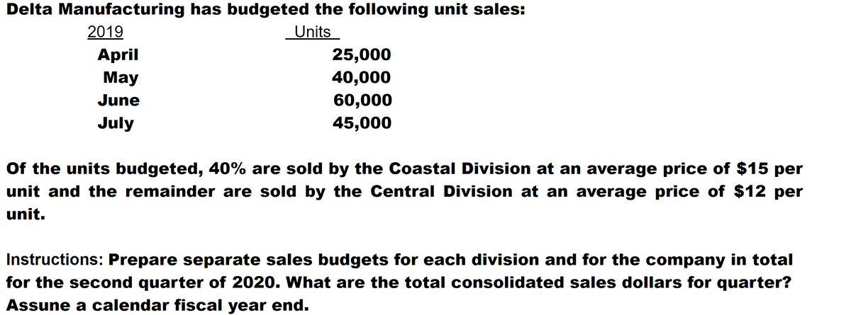 Delta Manufacturing has budgeted the following unit sales:
2019
Units
April
25,000
May
40,000
June
60,000
July
45,000
Of the units budgeted, 40% are sold by the Coastal Division at an average price of $15 per
unit and the remainder are sold by the Central Division at an average price of $12 per
unit.
Instructions: Prepare separate sales budgets for each division and for the company in total
for the second quarter of 2020. What are the total consolidated sales dollars for quarter?
Assune a calendar fiscal year end.
