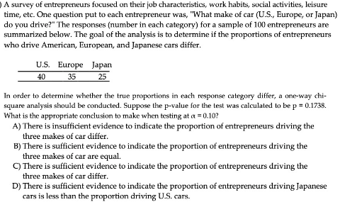 A survey of entrepreneurs focused on their job characteristics, work habits, social activities, leisure
time, etc. One question put to each entrepreneur was, "What make of car (U.S., Europe, or Japan)
do you drive?" The responses (number in each category) for a sample of 100 entrepreneurs are
summarized below. The goal of the analysis is to determine if the proportions of entrepreneurs
who drive American, European, and Japanese cars differ.
U.S. Europe Japan
40
35
25
In order to determine whether the true proportions in each response category differ, a one-way chi-
square analysis should be conducted. Suppose the p-value for the test was calculated to be p = 0.1738.
What is the appropriate conclusion to make when testing at a = 0.10?
A) There is insufficient evidence to indicate the proportion of entrepreneurs driving the
three makes of car differ.
B) There is sufficient evidence to indicate the proportion of entrepreneurs driving the
three makes of car are equal.
C) There is sufficient evidence to indicate the proportion of entrepreneurs driving the
three makes of car differ.
D) There is sufficient evidence to indicate the proportion of entrepreneurs driving Japanese
cars is less than the proportion driving U.S. cars.
