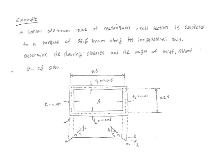 Example
A hollow alu ninum tube of rectangular cross section is subjected
torque of 56.5 KN.m along it's longitudinal axis.
vide
Determine the shearing stresses and the angle of twist. Assume
G= 28 GPL.
t₁ =0.012
با ما
0.5
t₂ =0,006
A
2
0,006
0.25