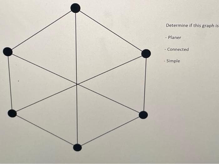 Determine if this graph is
- Planer
- Connected
- Simple
