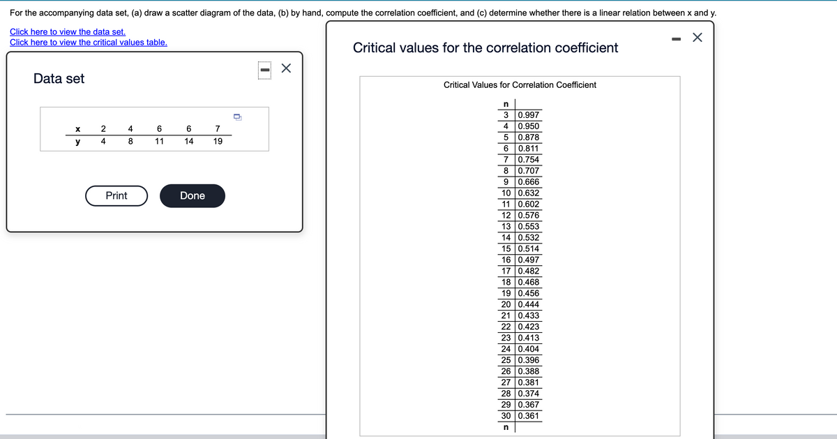 For the accompanying data set, (a) draw a scatter diagram of the data, (b) by hand, compute the correlation coefficient, and (c) determine whether there is a linear relation between x and y.
Click here to view the data set.
Click here to view the critical values table.
Critical values for the correlation coefficient
Data set
Critical Values for Correlation Coefficient
n
3
0.997
2
4
6
7
4
0.950
0.878
y
4
8
11
14
19
6.
0.811
0.754
8.
0.707
9.
0.666
10 0.632
11 0.602
12 0.576
13 0.553
14 0.532
15 0.514
16 0.497
17 0.482
18 0.468
19 0.456
20 0.444
21 0.433
22 0.423
23 0.413
24 0.404
25 0.396
Print
Done
26 0.388
27 0.381
28 0.374
29 0.367
30 0.361
n
Co
