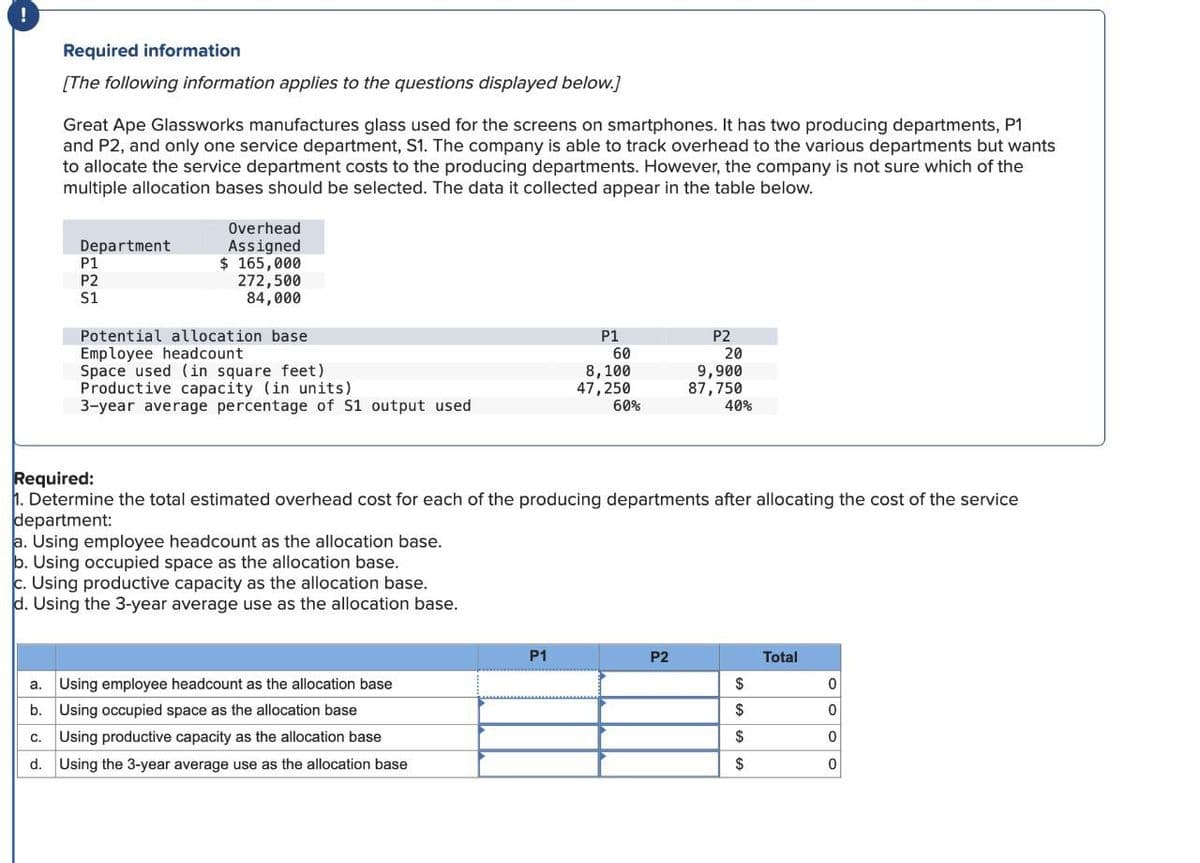 Required information
[The following Information applies to the questions displayed below.]
Great Ape Glassworks manufactures glass used for the screens on smartphones. It has two producing departments, P1
and P2, and only one service department, S1. The company is able to track overhead to the various departments but wants
to allocate the service department costs to the producing departments. However, the company is not sure which of the
multiple allocation bases should be selected. The data it collected appear in the table below.
Overhead
Assigned
Department
P1
$ 165,000
P2
272,500
S1
84,000
Potential allocation base
P1
P2
Employee headcount
60
20
Space used (in square feet)
8,100
Productive capacity (in units)
47,250
9,900
87,750
3-year average percentage of S1 output used
60%
40%
Required:
1. Determine the total estimated overhead cost for each of the producing departments after allocating the cost of the service
department:
a. Using employee headcount as the allocation base.
b. Using occupied space as the allocation base.
c. Using productive capacity as the allocation base.
d. Using the 3-year average use as the allocation base.
a. Using employee headcount as the allocation base
b. Using occupied space as the allocation base
c. Using productive capacity as the allocation base
d. Using the 3-year average use as the allocation base
P1
P2
Total
$
0
$
0
$
0
$
0