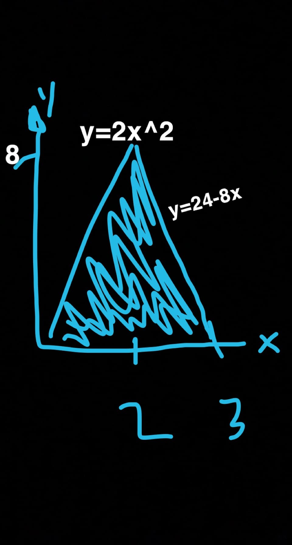 у-2х^2
8
у-24-8х
23
