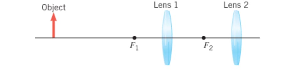 Object
F1
Lens 1
F2
Lens 2